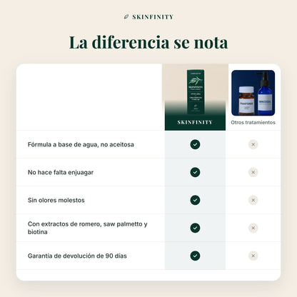 Serum Skinfinity - Fórmula avanzada de Saw Palmetto y Jojoba para crecimiento capilar